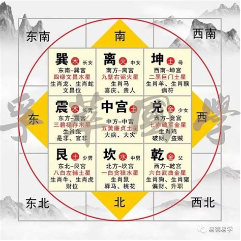 九宫格方位|九宫八卦